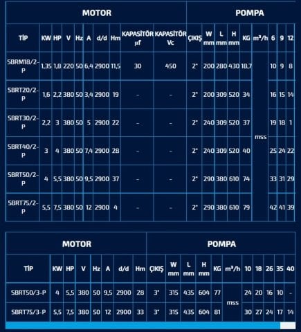 SUMAK SBRT 18/2-P - 1.8 HP 380V TRİFAZE PARÇALAYICI BIÇAKLI FOSEPTİK DALGIÇ POMPA