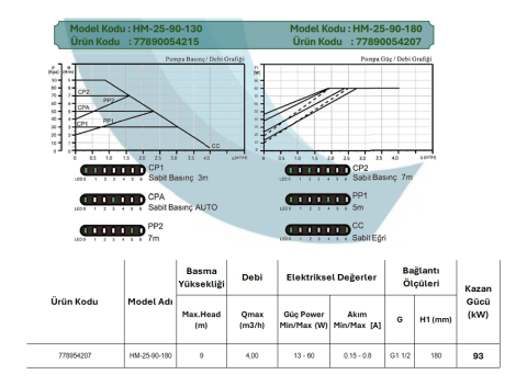 ARISSA HM-25-90-180 (180mm) 11/2'' FREKANS KONVERTÖRLÜ SİRKÜLASYON POMPA