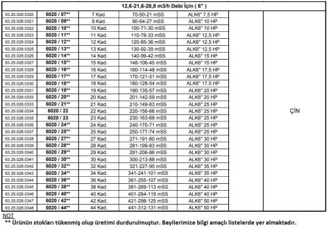 Alarko 6020/22  25Hp  6'' Paslanmaz Çelik Derin Kuyu Tek Dalgıç Pompa (Tek Pompa-Pompa Kademesi) ALK-KPS Serisi