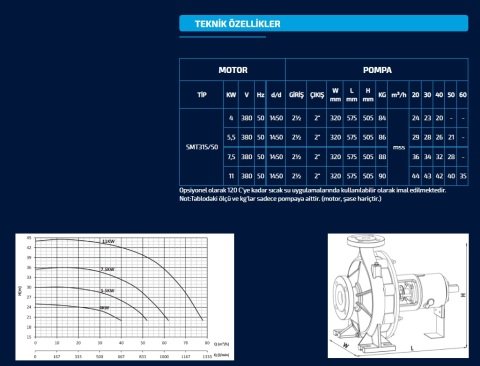 Sumak SMT315/50    5.5 kW  380V   Tek Kademeli Salyangoz Gövdeli Pompa (1450 d/d)