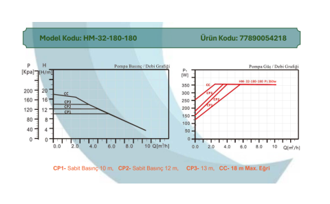 ARISSA HM-32-180-180 (180mm) 2'' FREKANS KONVERTÖRLÜ SİRKÜLASYON POMPA
