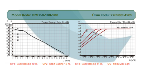 ARISSA HM-50-180/200 - DN50 (20mm) İKİZ TİP FREKANS KONVERTÖRLÜ SİRKÜLASYON POMPA