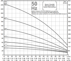 İMPO SK 402/39 3HP 1 1/4'' Çıkışlı 4'' Dalgıç Kademe (tek pompa)- Technoplast Başlıklı