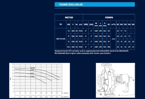 Sumak SMT315/80    15 kW  380V   Tek Kademeli Salyangoz Gövdeli Pompa (1450 d/d)