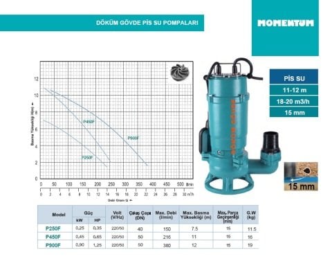 MOMENTUM P900F 1.25hp 220v Açık Fanlı Pis Su Dalgıç Pompa