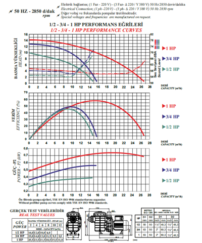Nozbart Şirin Serisi PM - 1/1 Hp Monofaze  Havuz Pompası (Ön filtresiz)