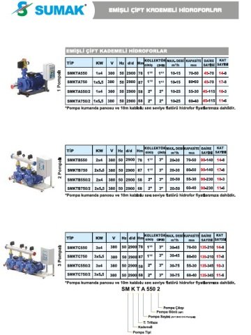 Sumak SMKTA550/2  1X4 kW  380V  Tek Pompalı Emişli Çift Kademeli Yatay Hidrofor