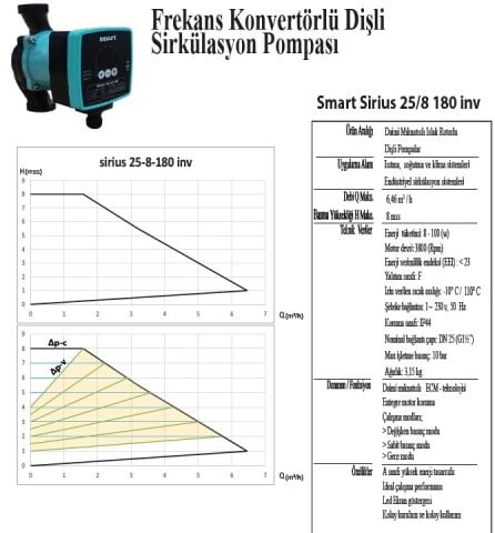 SMART SİRİUS 25/8 180   FREKANS KONTROLLÜ DİŞLİ ECO DESIGN SİRKÜLASYON POMPASI - 25(1'') BAĞLANTI ÇAPI - 100W GÜÇ