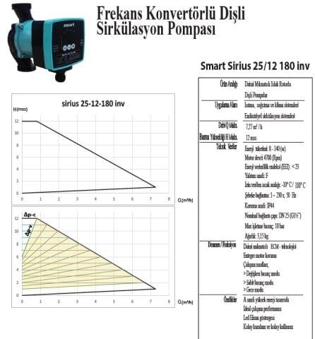 SMART SİRİUS  25/12 180   FREKANS KONTROLLÜ DİŞLİ ECO DESIGN SİRKÜLASYON POMPASI - 25(1'') BAĞLANTI ÇAPI - 140W GÜÇ