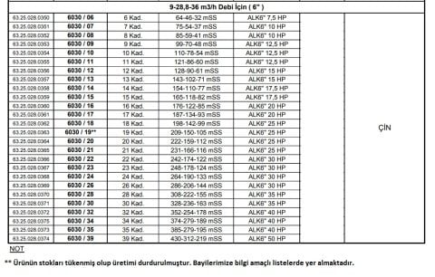 Alarko 6030/35   40Hp  6'' Paslanmaz Çelik Derin Kuyu Tek Dalgıç Pompa (Tek Pompa-Pompa Kademesi) ALK-KPS Serisi