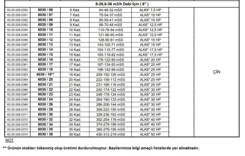 Alarko 6030/39   50Hp  6'' Paslanmaz Çelik Derin Kuyu Tek Dalgıç Pompa (Tek Pompa-Pompa Kademesi) ALK-KPS Serisi