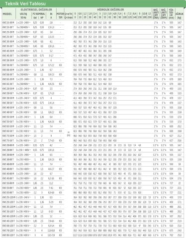 Dab  KVC 55-80 T      1.85 kW  380V   Dikey Milli Çok Kademeli Santrifüj Pompa