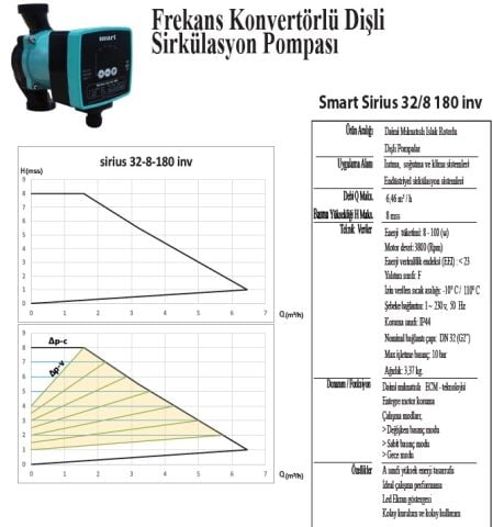 SMART SİRİUS  32/8 180  FREKANS KONTROLLÜ DİŞLİ ECO DESIGN SİRKÜLASYON POMPASI - 32(1 1/4'') BAĞLANTI ÇAPI - 100W GÜÇ