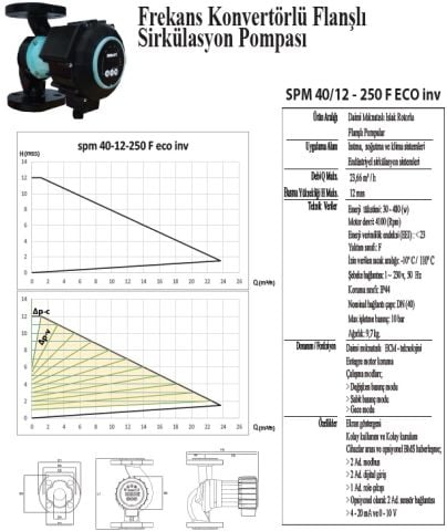 SMART SPM 40/12 250 F ECO İNV. İKİZ  DN40  FREKANS KONTROLLÜ FLANŞLI ECO DESIGN İKİZ TİP SİRKÜLASYON POMPASI - 480W GÜÇ