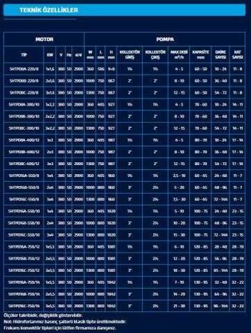 Sumak  SHTPD8 A 400/12   1X3 kW  380V  Tek Pompalı Düşey Milli Paslanmaz Çark ve Difüzörlü Hidrofor (Krom Hidrofor)