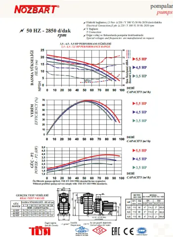 Nozbart Süper Taşkın Serisi PTF-035S - 3.5 Hp Ön Flitreli Havuz Pompası