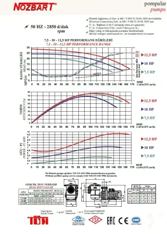 Nozbart Tsunami Serisi PTF-150 - 15 Hp Ön Filtreli Havuz Pompası