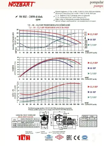 Nozbart Tsunami Serisi PTF-200 - 20 Hp Ön Filtreli Havuz Pompası