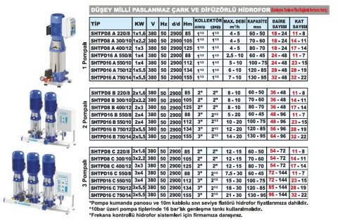 Sumak  SHTPD16 C  750/12   3X5.5 kW  380V  Üç Pompalı Düşey Milli Paslanmaz Çark ve Difüzörlü Hidrofor (Krom Hidrofor)