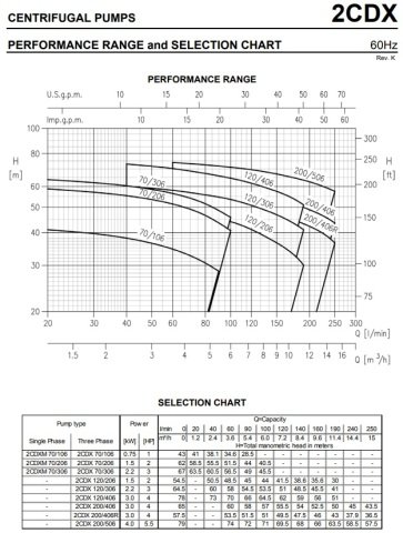 Ebara 2CDX A70/12   1.2Hp 380V Çift Kademeli Paslanmaz Çelik(AISI 316) Santrifüj Pompa