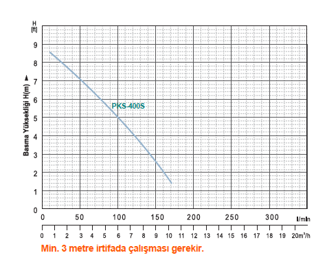Momentum Pks 400s - 350w Asansör Flatörlü Dalgıç Pompa