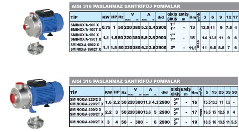 Sumak SMINOX/A-150/2T X   1.5Hp 380V  Paslanmaz Santrifüj Pompa (AISI 316)
