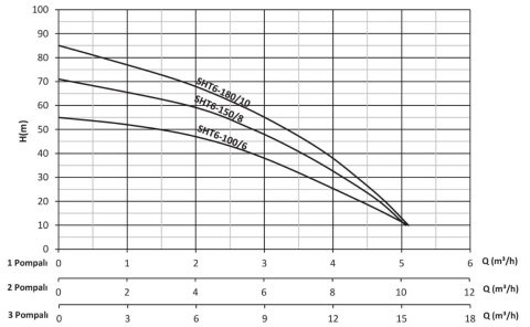 SUMAK SHM8-300/8   3Hp 220v Dik Düşey Milli Kademeli Pompa