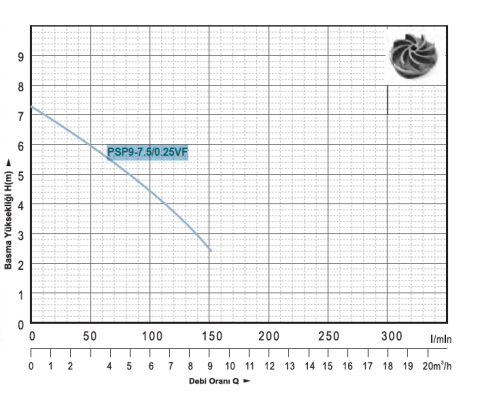 Momentum Psp9-7.5/0.25vf - 0.35 Hp Asansör Flatörlü Atık Su Dalgıç Pompa