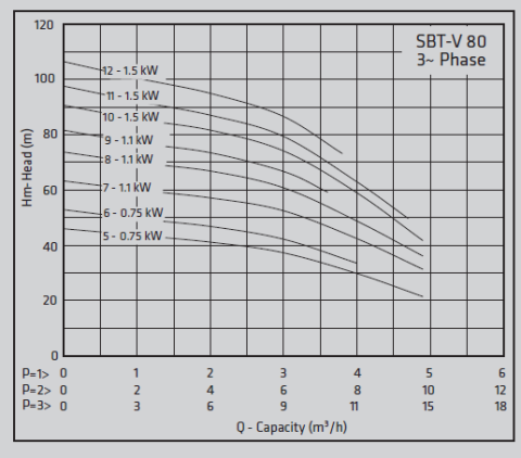 Standart TH 1xSBT-V 80/11 2hp 380v Tek Pompalı Tam Otomatik Paket Hidrofor