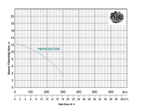 Momentum Psp18-12/0.75vf - 1 Hp 2'' Asansör Flatörlü Atık Su Dalgıç Pompa