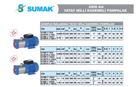 Sumak SYMTP 3 75/6   0.75Hp 380V  Komple Paslanmaz Yatay Milli Kademeli Pompa - 2900 d/d