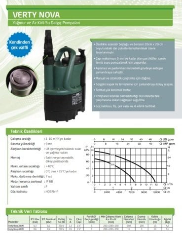 Dab NOVA  600 MA    0.55 kW  220V  Drenaj Dalgıç Pompa