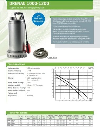 Dab NOVA  600 MA    0.55 kW  220V  Drenaj Dalgıç Pompa
