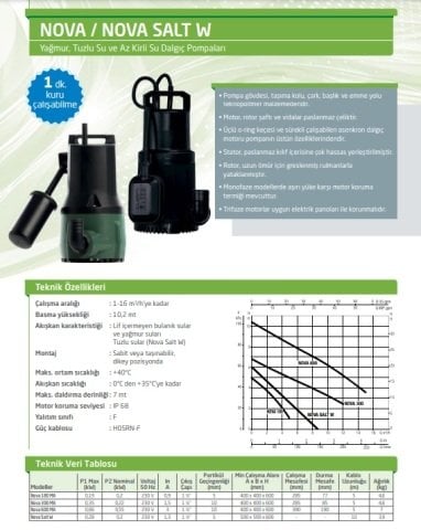 Dab NOVA  600 M-NA-SV    0.55 kW  220V  Drenaj Dalgıç Pompa