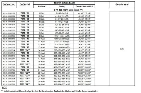 Alarko 7077/15   80Hp  7'' Paslanmaz Çelik Derin Kuyu Tek Dalgıç Pompa (Tek Pompa-Pompa Kademesi) ALK-KPS Serisi