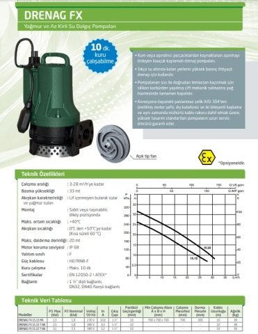 Dab NOVA  600 T-NA    0.55 kW  220V  Drenaj Dalgıç Pompa