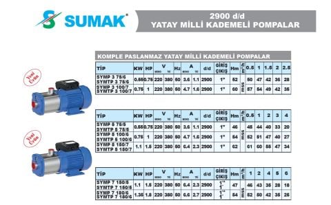 Sumak SYMP 7 150/5  1.5Hp 220V  Komple Paslanmaz Yatay Milli Kademeli Pompa - 2900 d/d