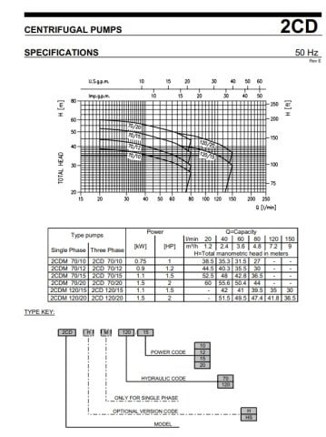 Ebara 2CD 70/20   2Hp 380V Çift Kademeli Komple Paslanmaz Çelik Santrifüj Pompa