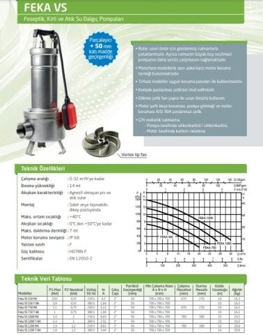 Dab FEKA  600 T-NA    0.55 kW  220V  Drenaj Dalgıç Pompa