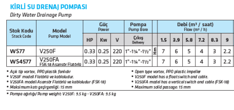 Water Sound V250FA - 0.33 Hp Asansör Flatörlü Kirli Su Dalgıç Pompa