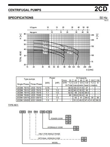 Ebara 2CD 120/15   1.5Hp 380V Çift Kademeli Komple Paslanmaz Çelik Santrifüj Pompa