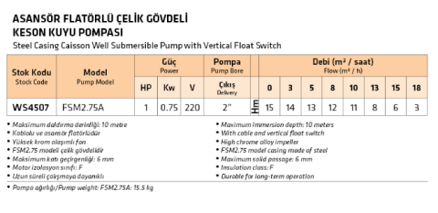 Water Sound Fbm480a - 0.65 Hp Asansör Flatörlü Keson Kuyu Dalgıç Pompa