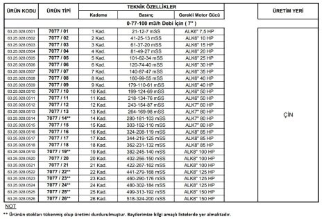 Alarko 7077/21   100Hp  7'' Paslanmaz Çelik Derin Kuyu Tek Dalgıç Pompa (Tek Pompa-Pompa Kademesi) ALK-KPS Serisi