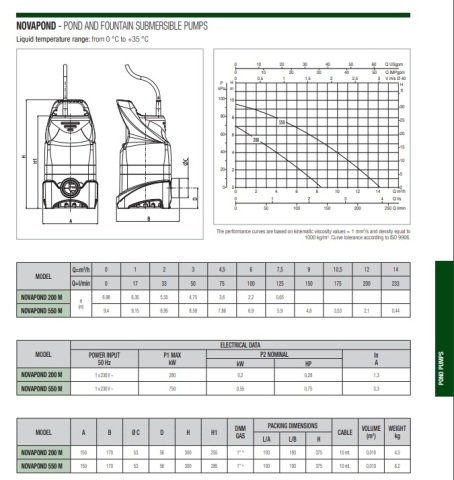 Dab  NOVAPOND 550 M    0.55kW 220V  Bahçe ve Süs Havuz Pompası