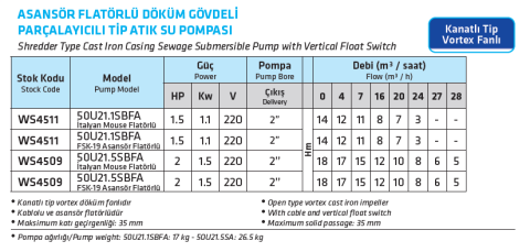 Water Sound 50u21.5sbfa - 2 Hp Asansör Flatörlü Vortex Fanlı Dalgıç Pompa