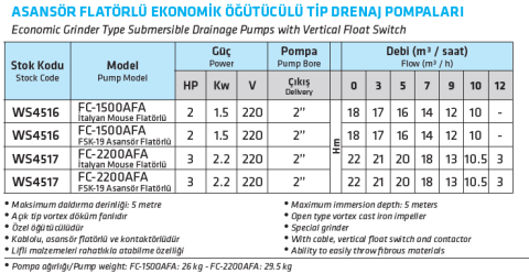Water Sound Fc-1500afa - 2 Hp Asansör Flatörlü Vortex Fanlı Dalgıç Pompa