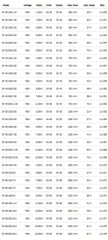 Ebara 3M  65-160/15   20Hp 380V Yatay Milli Monoblok Paslanmaz Çelik Santrifüj Pompa
