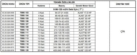Alarko 7095/12   80Hp  7'' Paslanmaz Çelik Derin Kuyu Tek Dalgıç Pompa (Tek Pompa-Pompa Kademesi) ALK-KPS Serisi