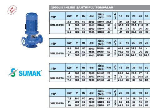 Sumak SML160/40  3kW 380V İNLİNE SANTRİFÜJ POMPA - 2900 d/d