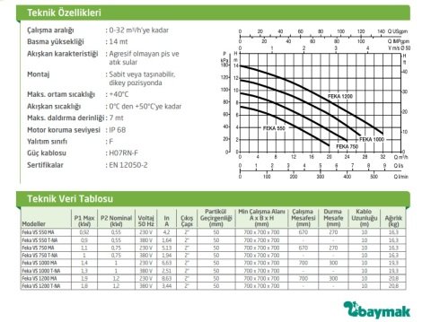 Dab  FEKA  VS 750 M-A    0.75kW  220V    Komple Paslanmaz Çelik Parçalayıcılı Foseptik  Atık Su Dalgıç Pompa